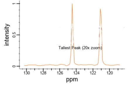 Test report of 99% 6155-57-3 Sodium Saccharin