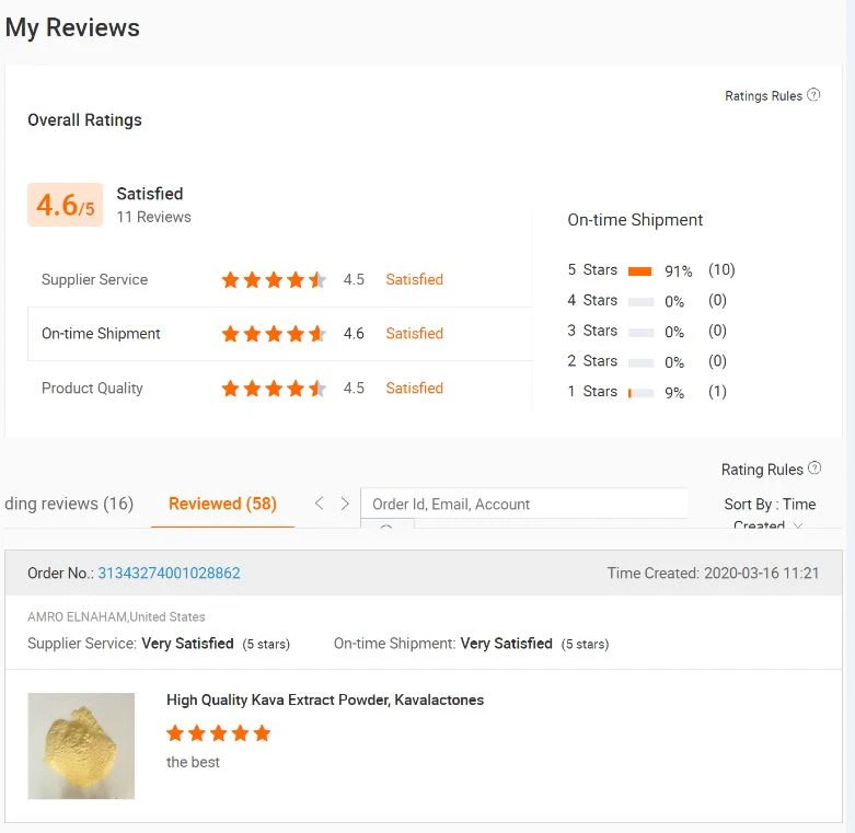 Customer's Review of 99% 6155-57-3 Sodium Saccharin