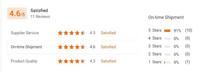 Zinc Pyrithione Powder comments