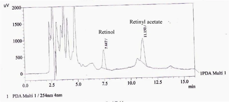 Retinol hplc Retinol hplc